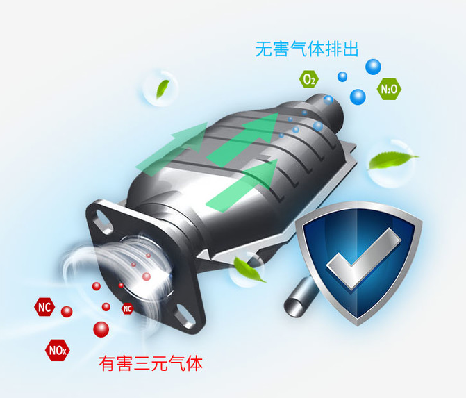 清洗麻烦？别再让4S店忽悠你换三元催化器！ 
