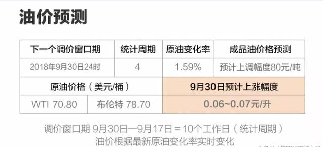 油价预测.png