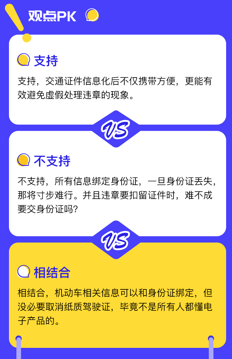 有奖话题—取消纸质机动车驾驶证，你支持吗？_03.png