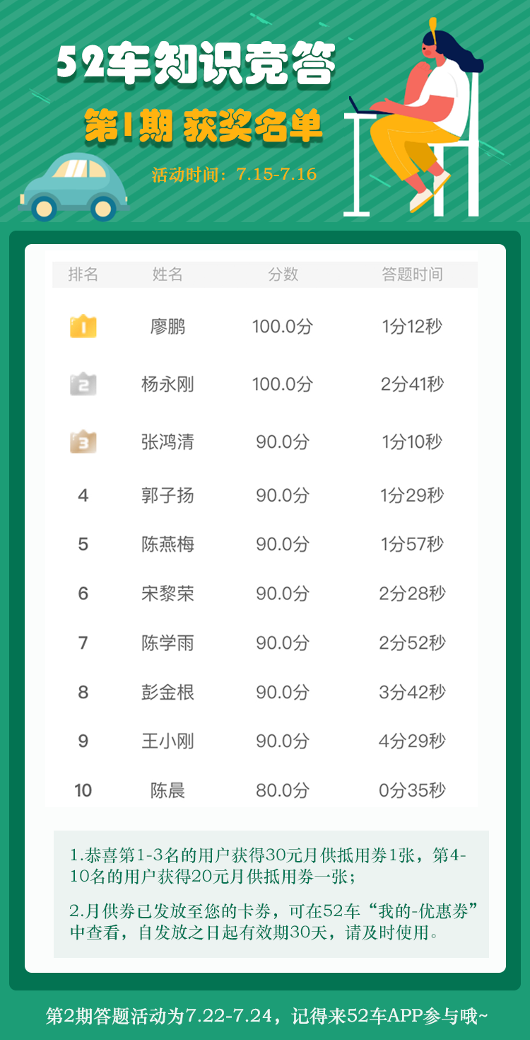 52车知识竞答 获奖名单.png