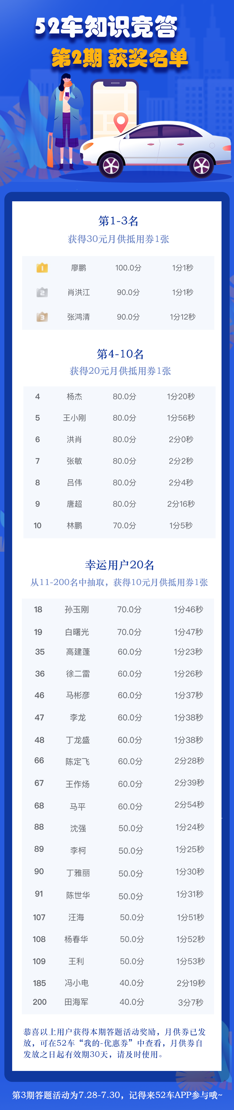 52车知识竞答 第2期 获奖名单.png