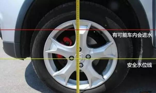 安全水位线.png