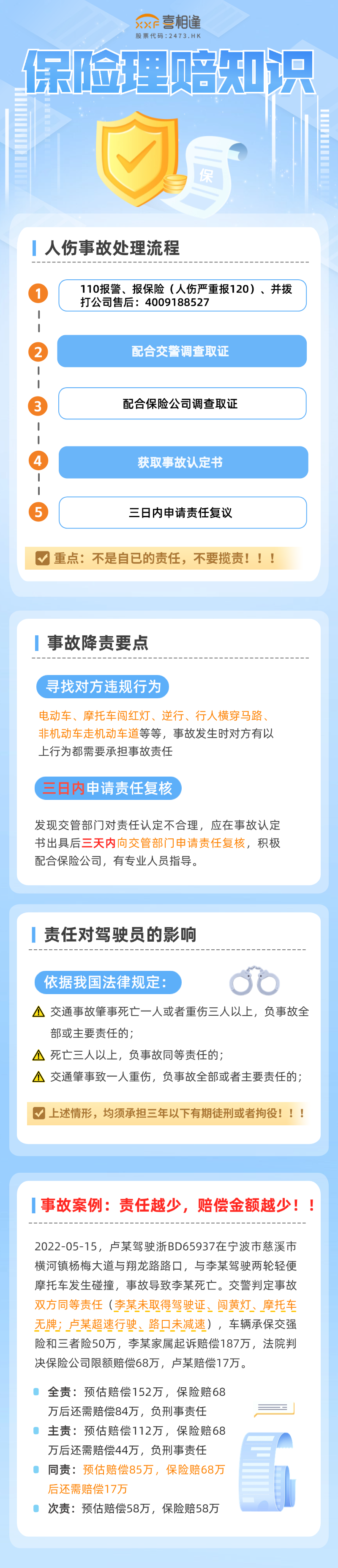 保险理赔知识 (1).png