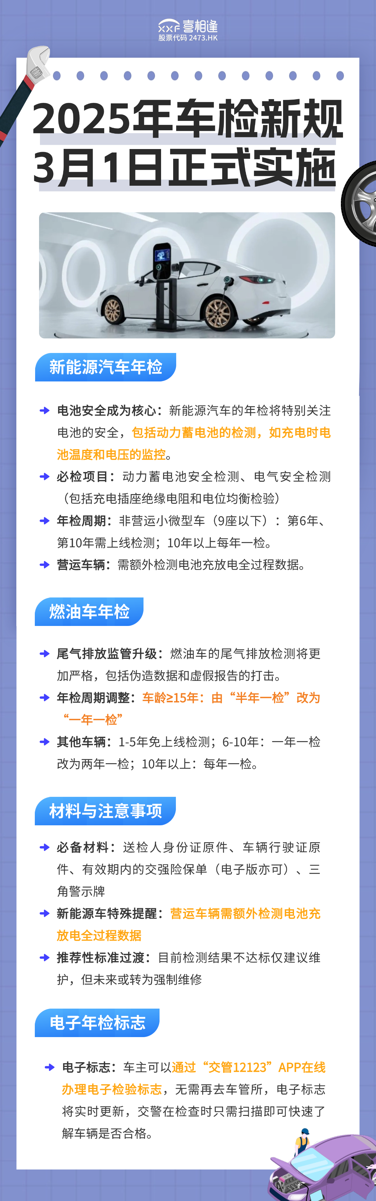 2025年检新规.png